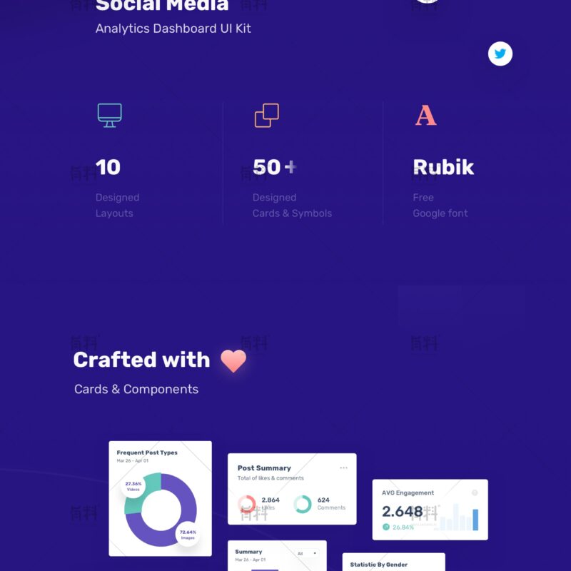 Analytics Admin Dashboard 35 UI/UX Design Asset | analytics dashboard ui