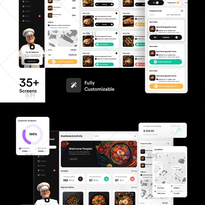 Analytics Admin Dashboard 43 UI/UX Design Asset | analytics dashboard ui