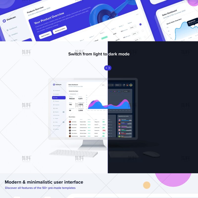 Analytics Admin Dashboard 75 UI/UX Design Asset | analytics dashboard ui
